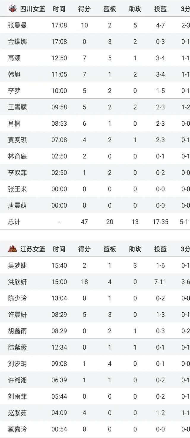 精彩一触:江苏队迎战四川队的简单介绍 精彩一触:江苏队迎战四川队的简单介绍