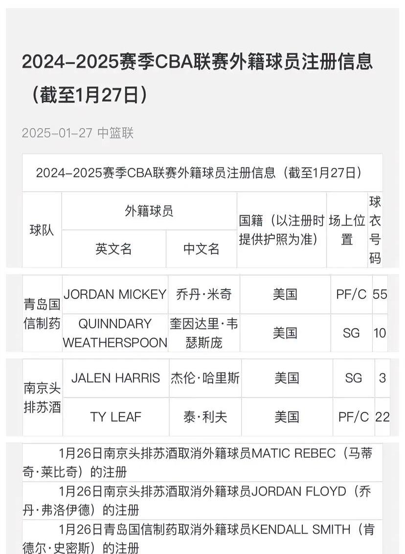 世俱杯参赛资格-关于惊喜调整:国际迈阿密世俱杯大名单公布的信息