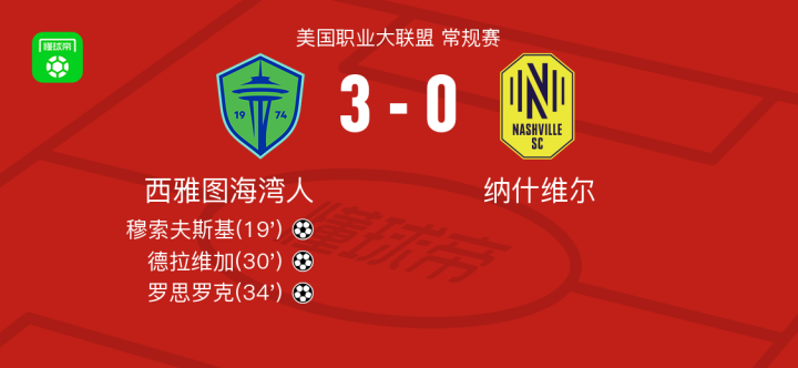 世俱杯时间-2025年俱乐部世界杯:西雅图海湾者全队备战内幕