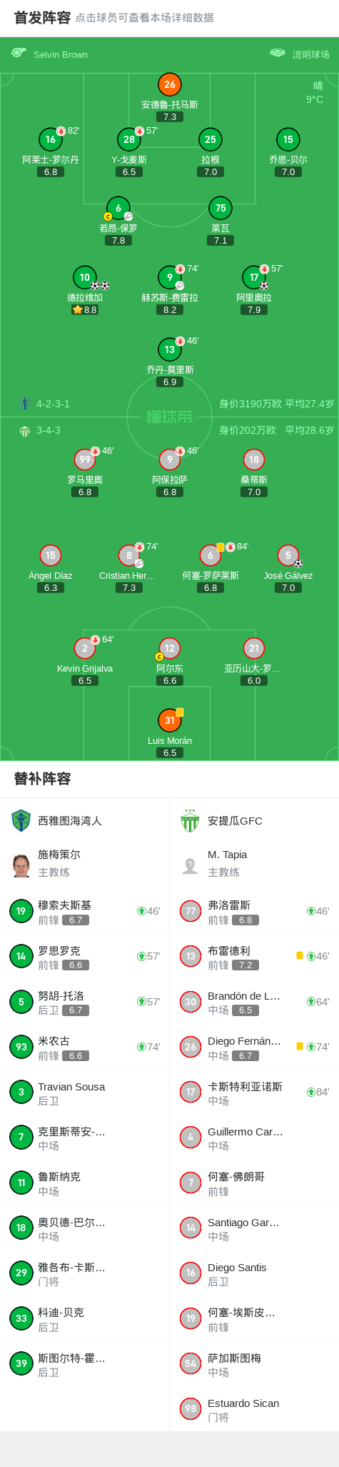 2025年俱乐部世界杯:西雅图海湾者全队备战内幕 2025年俱乐部世界杯:西雅图海湾者全队备战内幕
