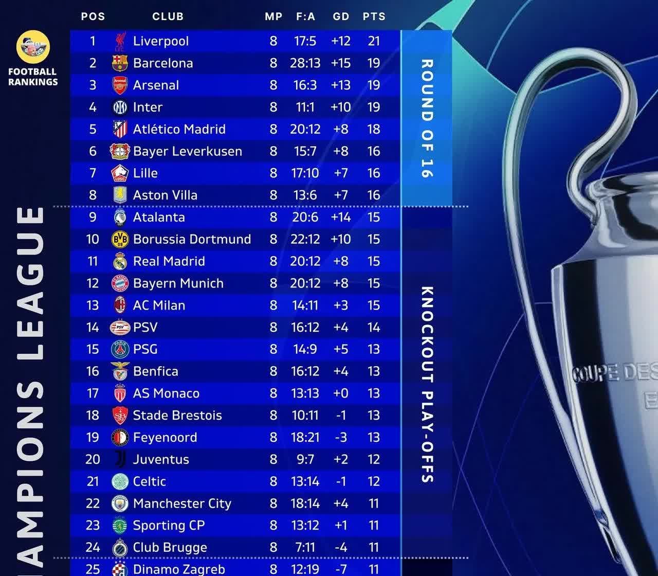 欧冠比赛中一场错综复杂的比分争夺 欧冠比赛中一场错综复杂的比分争夺