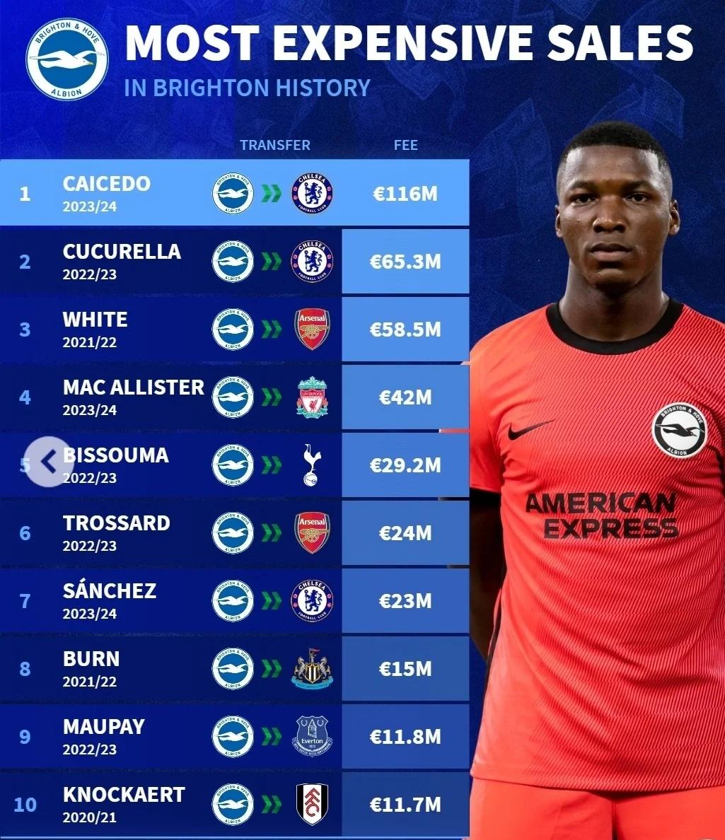 世俱杯赛程-关于布赖顿主场失利,降级形势严峻的信息