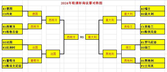 世俱杯直播-欧洲杯淘汰赛提前迎来双雄对决,谁能晋级?的简单介绍