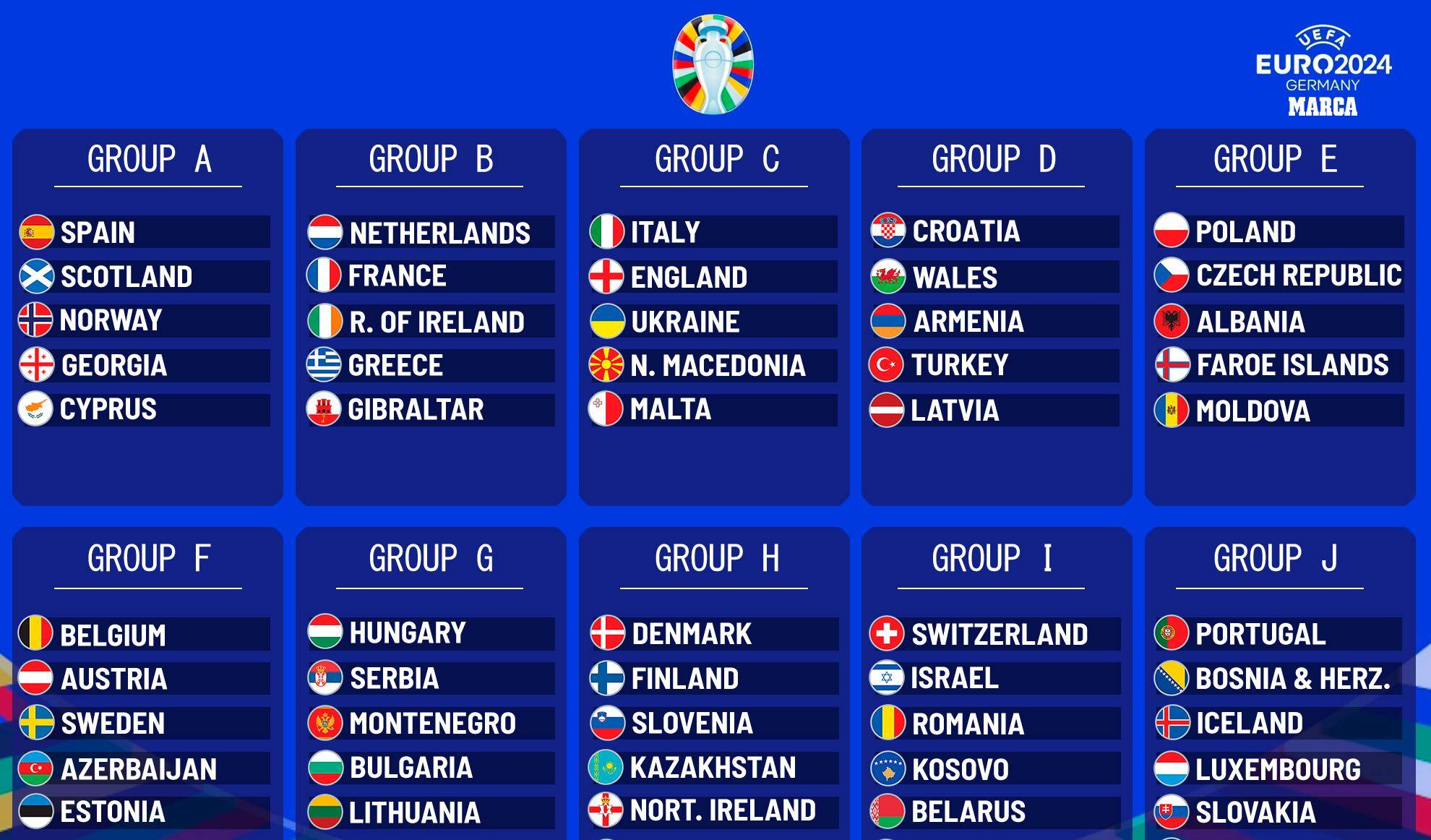 欧洲杯预选赛首轮对阵名单出炉 欧洲杯预选赛首轮对阵名单出炉