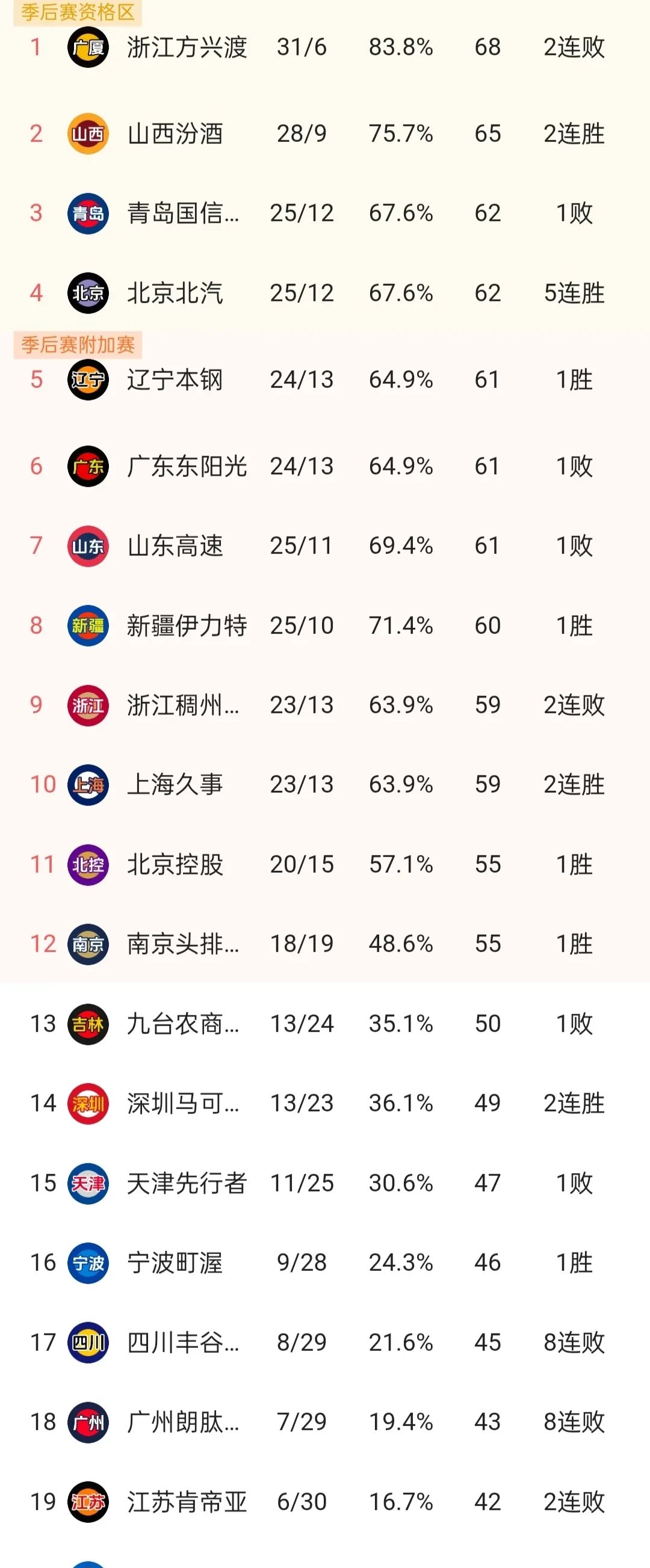 世俱杯冠军-包含辽宁本钢主场一球小胜,积分排名上升的词条
