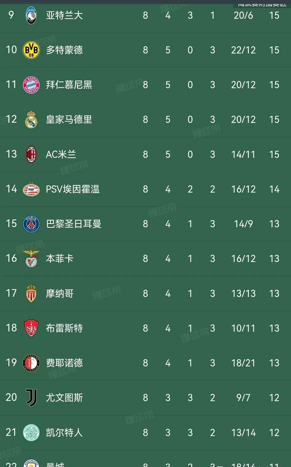 世俱杯参赛资格-关于欧预赛末轮对决，球队争夺晋级席位接近尾声的信息