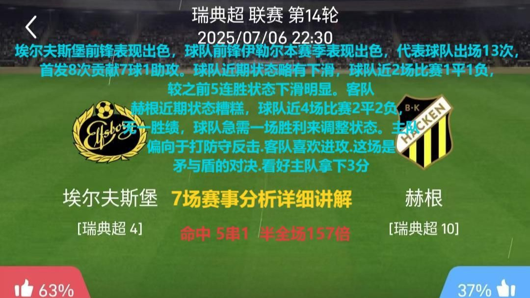 艾尔夫斯堡或将在比赛中表现出色 艾尔夫斯堡或将在比赛中表现出色