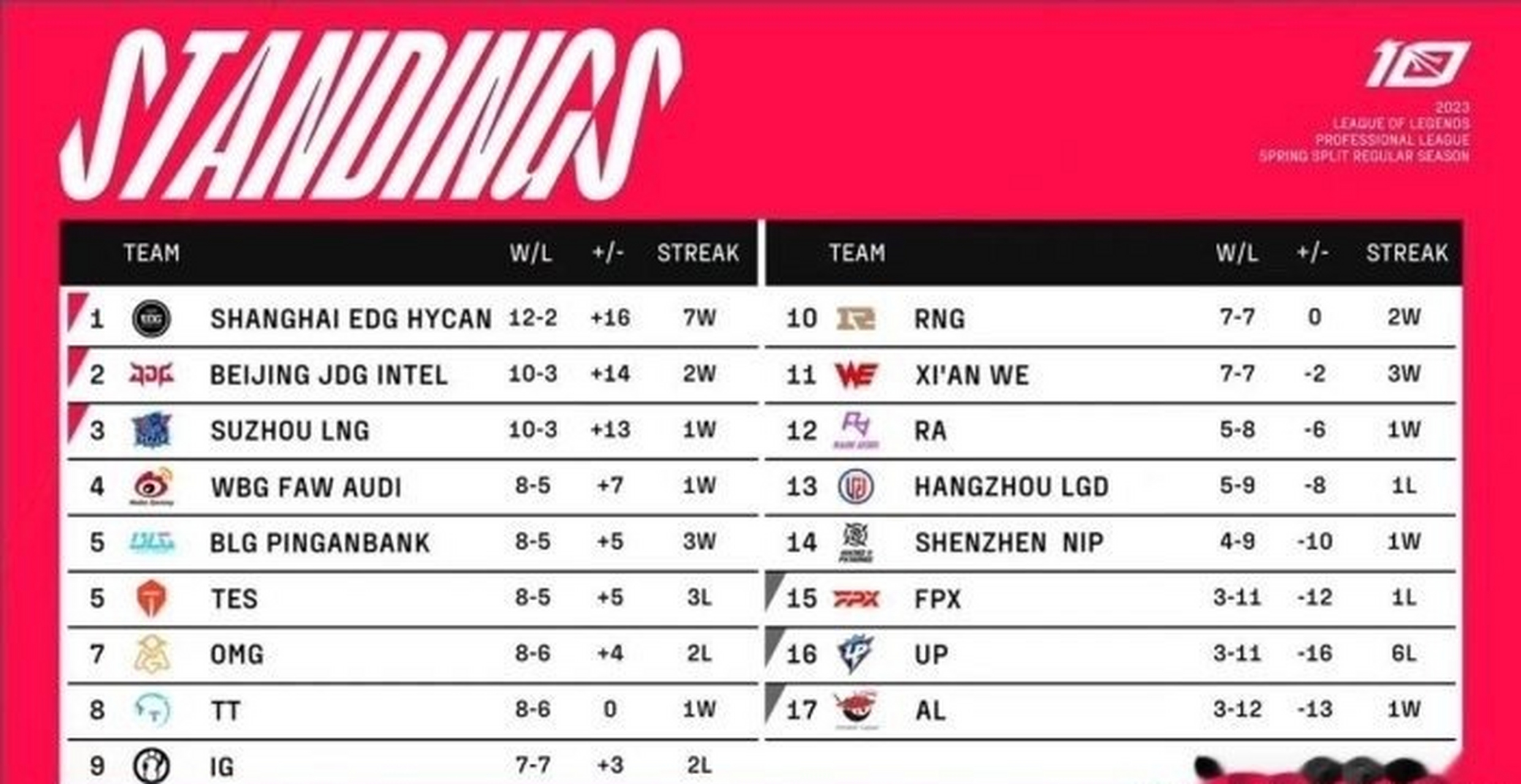 关于广州恒大客场告捷,稳固领跑积分榜位置的信息 关于广州恒大客场告捷,稳固领跑积分榜位置的信息