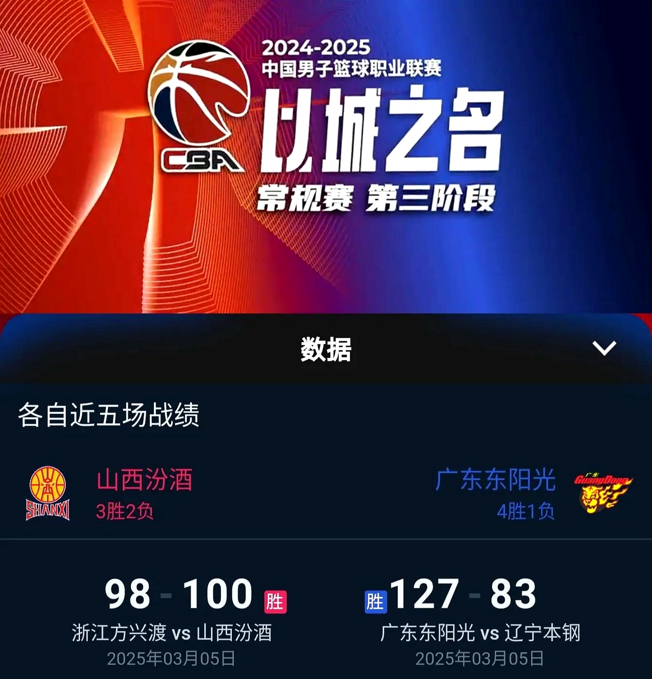 山西队抢分成功,反超积分榜上升至前四 山西队抢分成功,反超积分榜上升至前四