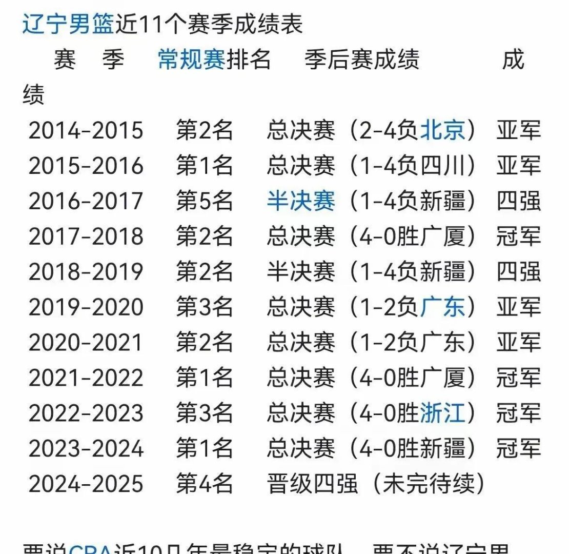 世俱杯冠军-辽宁男篮碾压对手，取得高分胜利