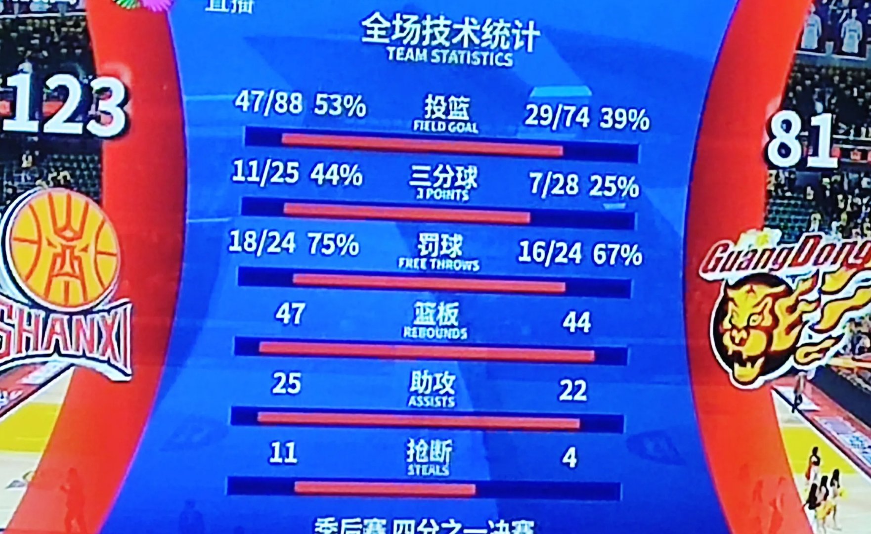 世俱杯奖金-比赛惊险胜出，球队晋级希望大增