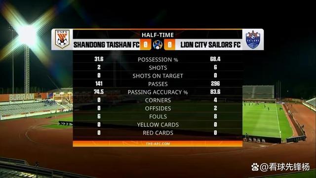 关于越南平阳联队客场逼平亚冠对手晋级前景暗淡的信息