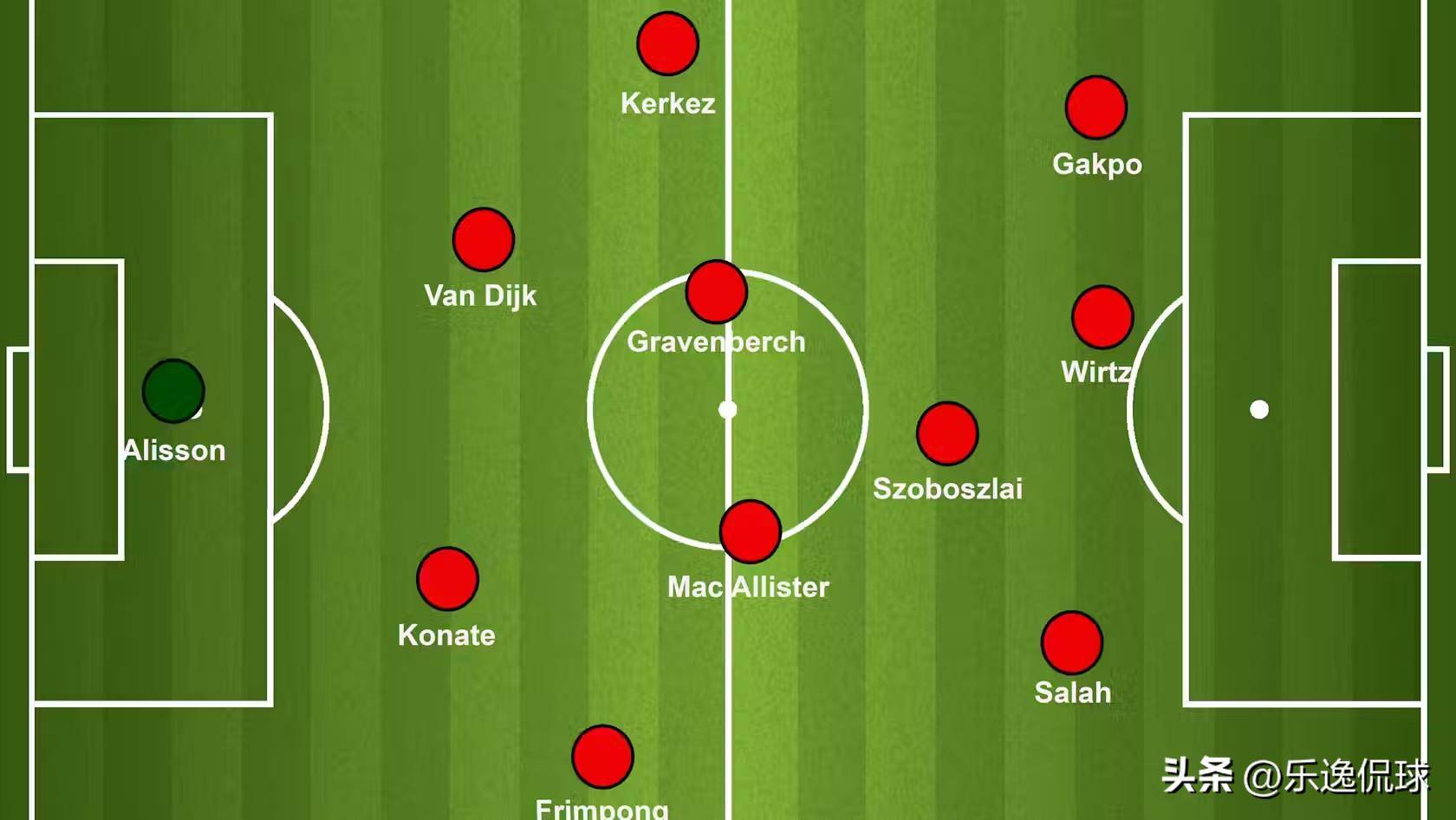 世俱杯分组-利物浦备战新赛季，主帅战术调整