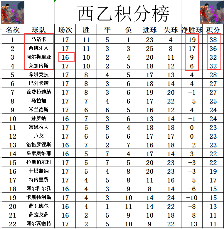 世俱杯直播-马洛卡主场获胜,保住积分榜前十位置的简单介绍