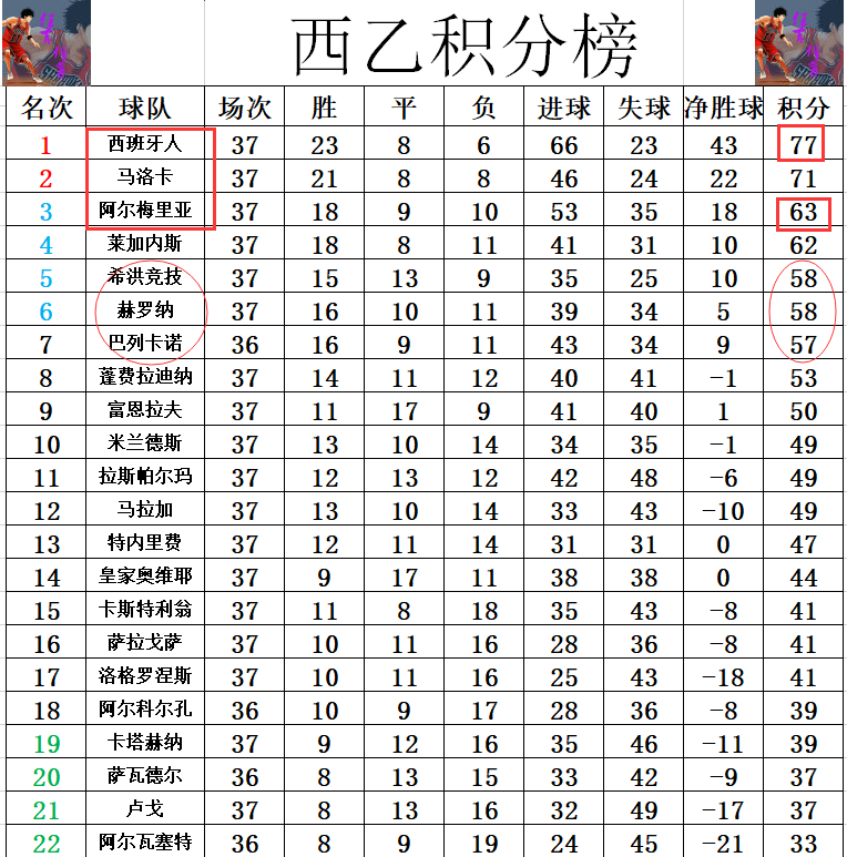 马洛卡主场获胜，保住积分榜前十位置的简单介绍
