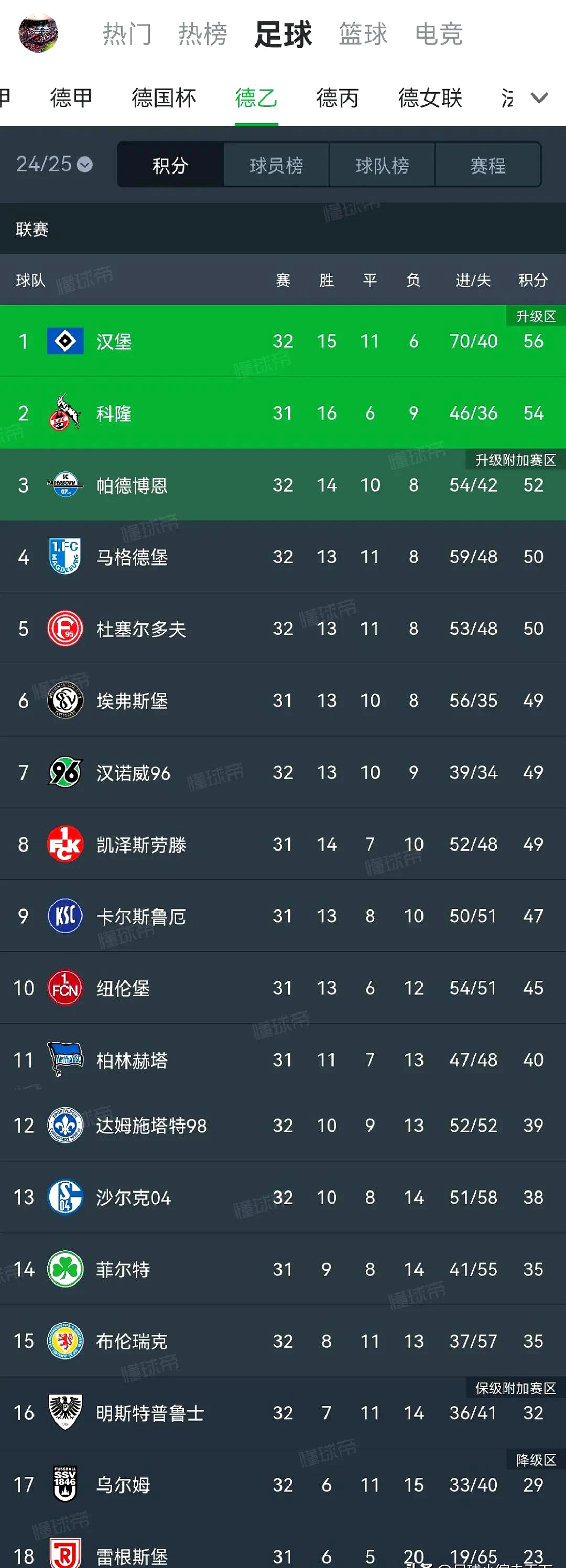 世俱杯直播-汉堡队在比赛中脱颖而出拿下胜利积分