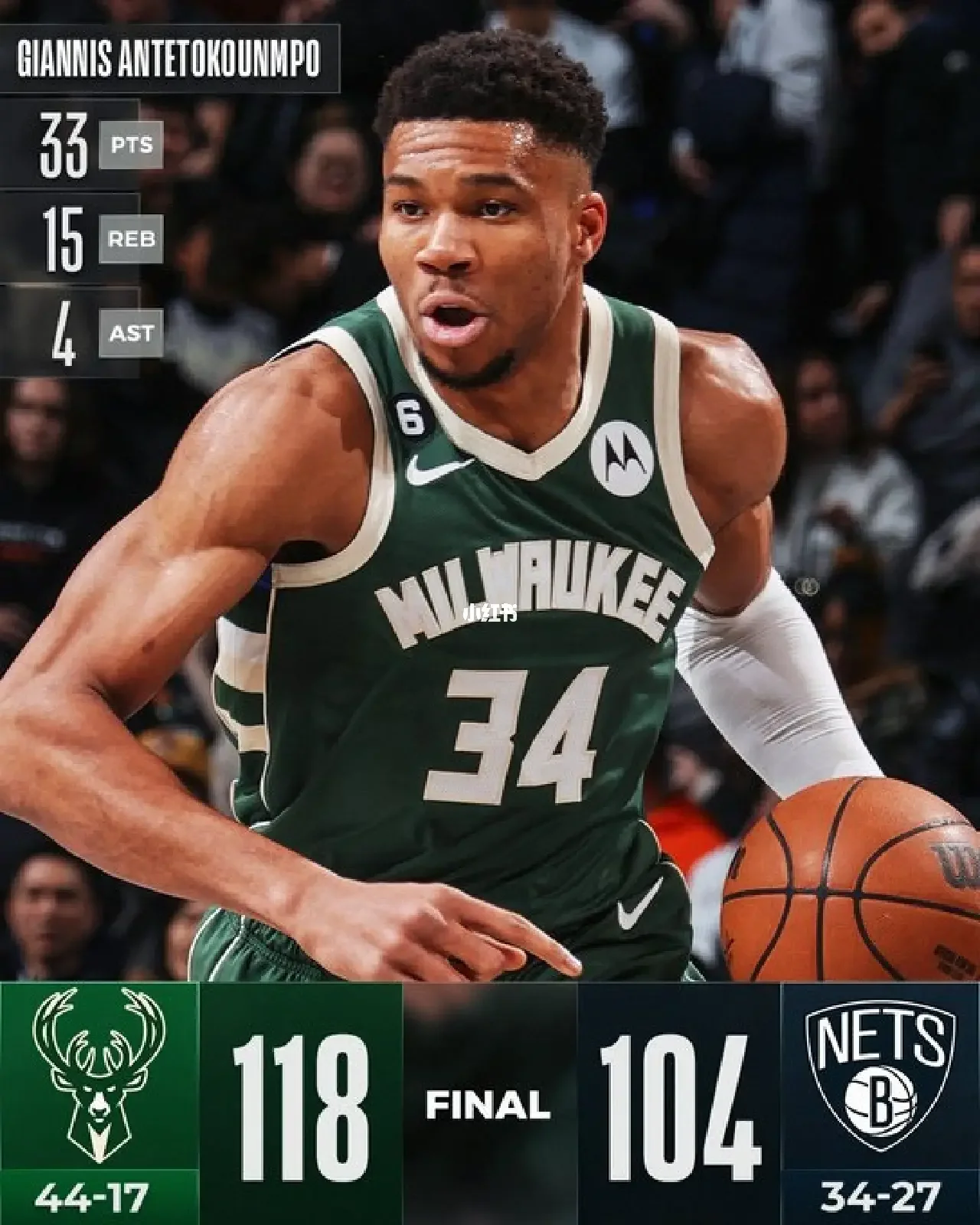 雄鹿主场负于篮网,字母哥砍下33分无助球队获胜的简单介绍 雄鹿主场负于篮网,字母哥砍下33分无助球队获胜的简单介绍