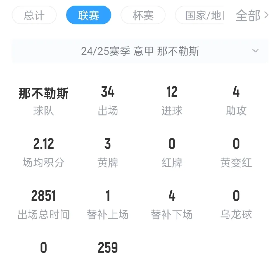 世俱杯决赛-那不勒斯横扫卡利亚里:稳固积分榜前列的简单介绍